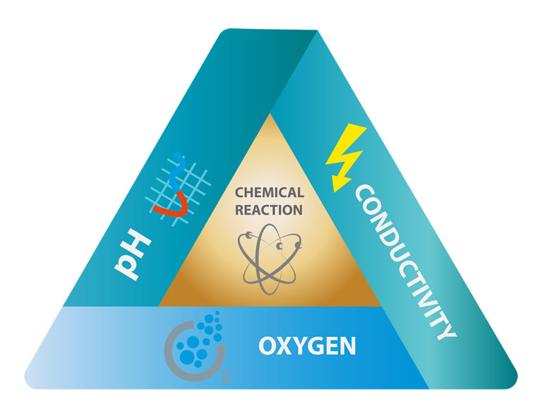 corrosion-control-triangle-graphic.jpg